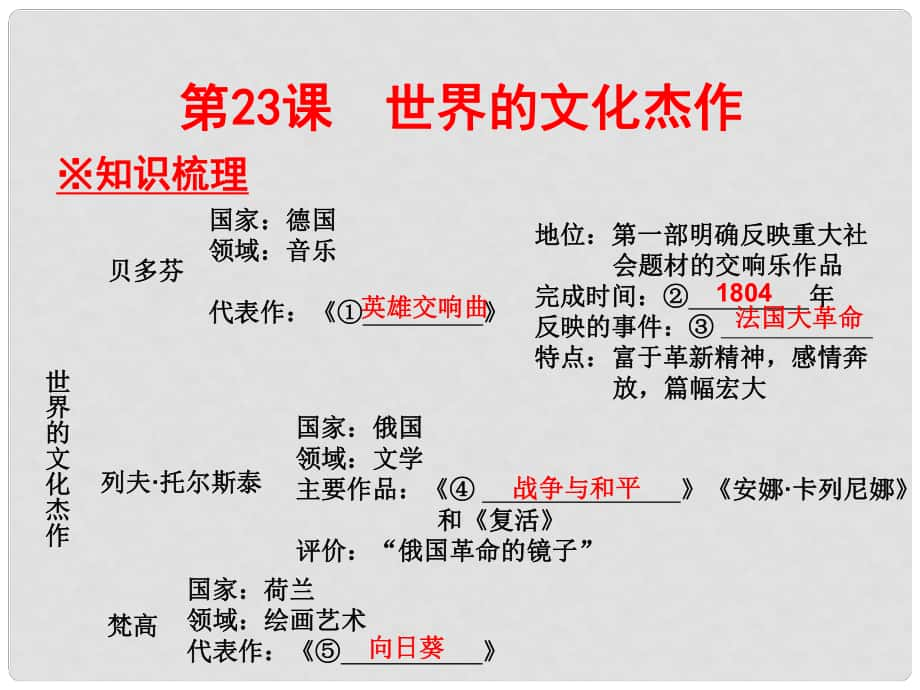 廣東學導練九年級歷史上冊 第23課 世界的文化杰作課件 新人教版_第1頁