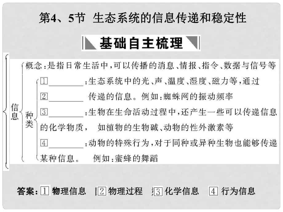 高考生物一輪復習 第5章 生態(tài)系統(tǒng)及其穩(wěn)定性 第4、5節(jié) 生態(tài)系統(tǒng)的信息傳遞和穩(wěn)定性課件 新人教版必修3_第1頁