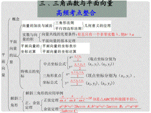 高考數(shù)學復習 專題十第3講 三角函數(shù)與平面向量課件 理