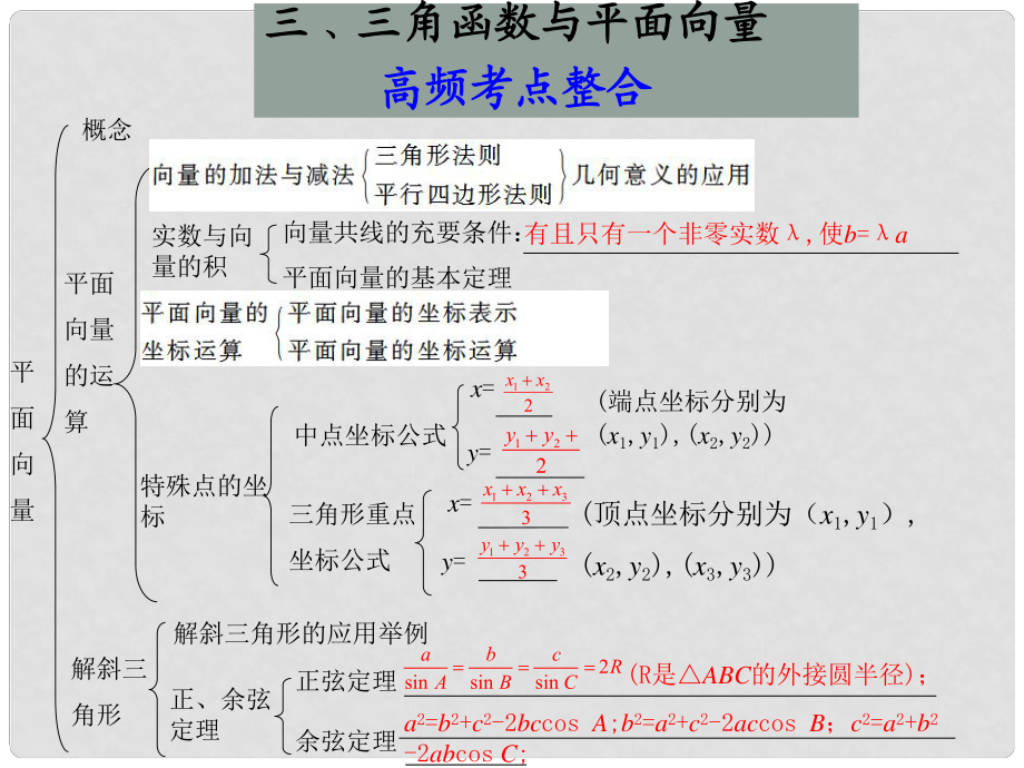 高考數(shù)學(xué)復(fù)習(xí) 專題十第3講 三角函數(shù)與平面向量課件 理_第1頁