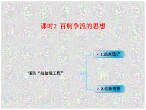 高考政治一輪復習 考點專題 模塊4 單元13 課時2 百舸爭流的思想 熱點突破 謹防“拍腦袋工程”課件