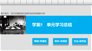 高中歷史 第六單元 近代中國的民主思想與反對專制的斗爭 5 單元學習總結課件 新人教版選修2