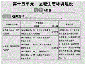 高考地理一輪總復習 第15單元 區(qū)域生態(tài)環(huán)境建設課件