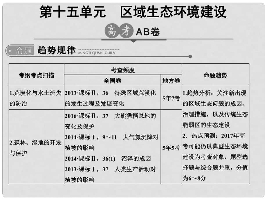 高考地理一輪總復(fù)習(xí) 第15單元 區(qū)域生態(tài)環(huán)境建設(shè)課件_第1頁