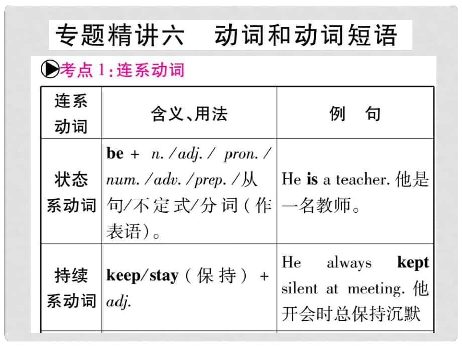 中考英語總復習 第二篇 中考專題突破 第一部分 語法專題 專題精講六 動詞和動詞短語課件 仁愛版_第1頁