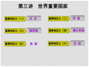 高三地理復(fù)習(xí) 第四部分 第一章 世界地理 第三講 世界重要國家課件