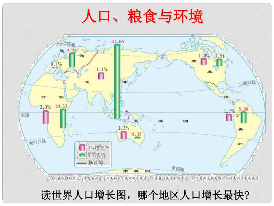 八年級(jí)地理下冊(cè) 第6章 第四節(jié) 撒哈拉以南非洲 人口、糧食與環(huán)境課件 中圖版_第1頁