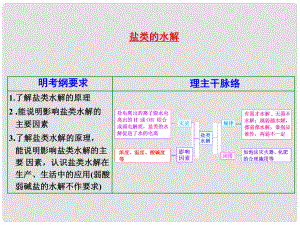 江蘇省揚州市寶應縣城鎮(zhèn)中學高三化學一輪復習 鹽類水解課件