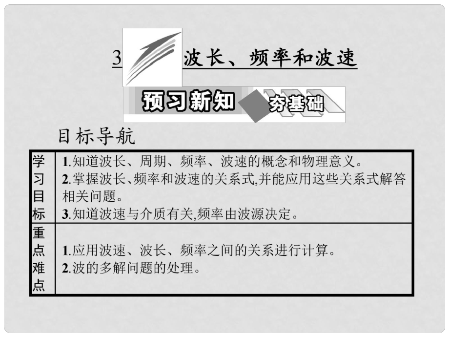 高中物理 第十二章 機(jī)械波 3 波長、頻率和波速課件 新人教版選修34_第1頁