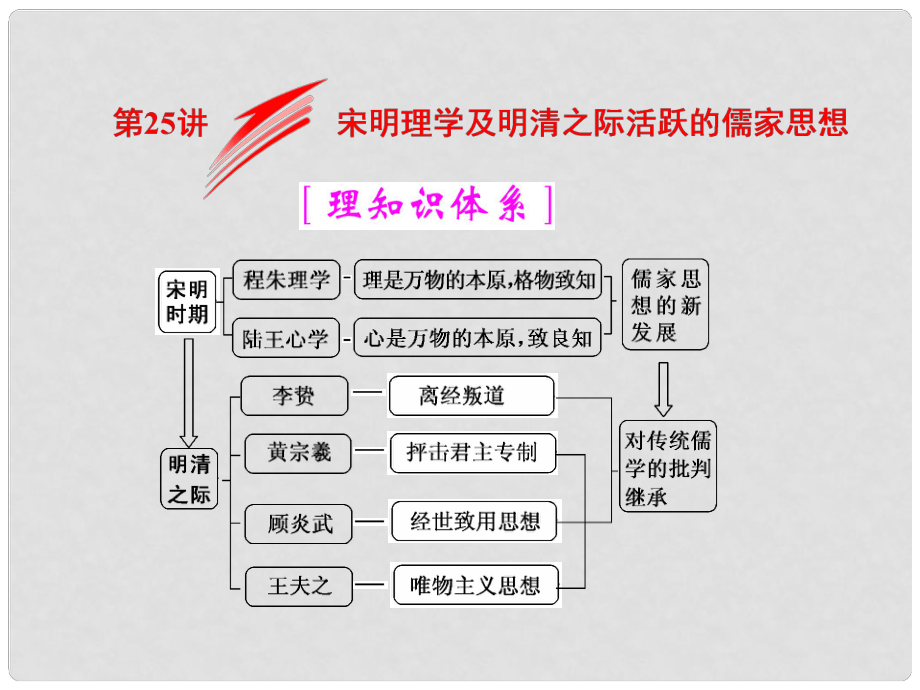 高考历史一轮总复习 第十二单元 中国传统文化主流思想的演变 第25讲 宋明理学及明清之际活跃的儒家思想课件 新人教版_第1页