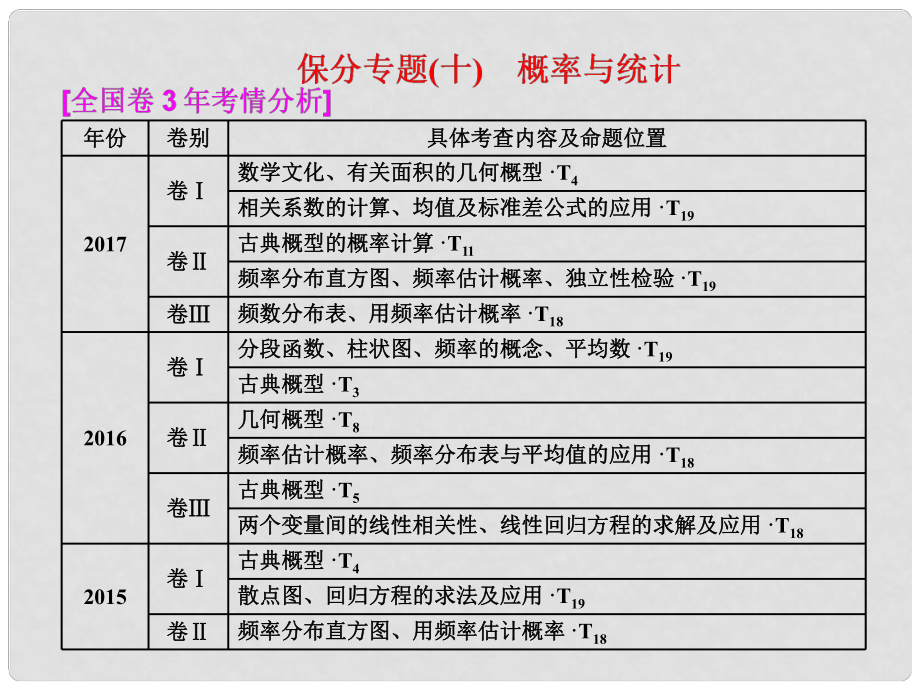 高考數(shù)學二輪復習 第一部分 層級二 75分的重點保分題精析精研 保分專題（十）概率與統(tǒng)計課件 文_第1頁