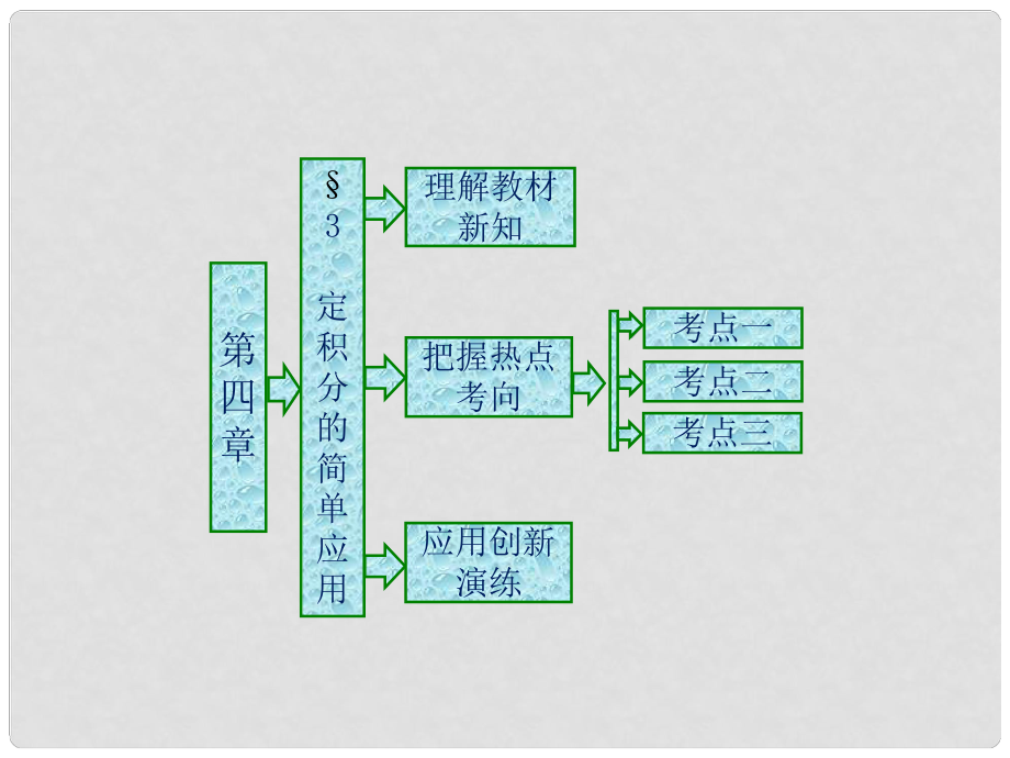 高中数学 第四章 定积分 3 定积分的简单应用课件 北师大版选修22_第1页