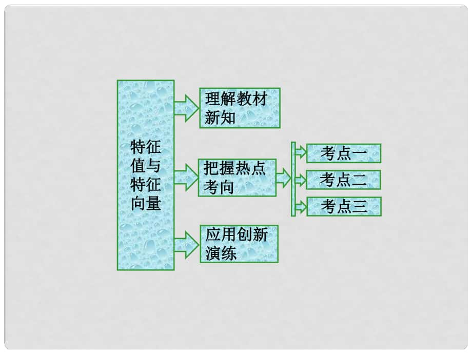 高中數(shù)學(xué) 特征值與特征向量課件 蘇教版選修42_第1頁