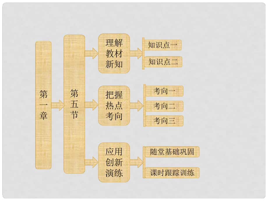 高中物理 第一章 運(yùn)動(dòng)的描述 第五節(jié) 速度變化的快慢 加速度課件 粵教版必修1_第1頁