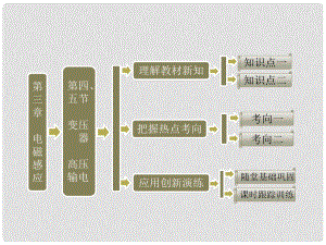 高中物理 第三章 電磁感應(yīng) 第四、五節(jié) 變壓器 高壓輸電課件 新人教版選修11