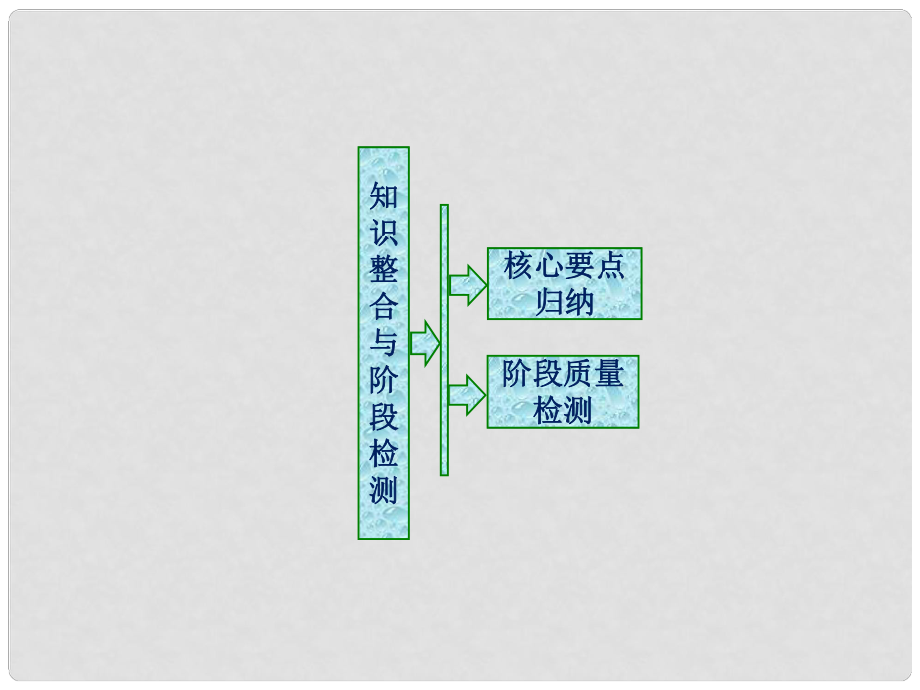 高中數(shù)學(xué) 第一章 常用邏輯用語(yǔ)章末小結(jié)課件 新人教B版選修11_第1頁(yè)