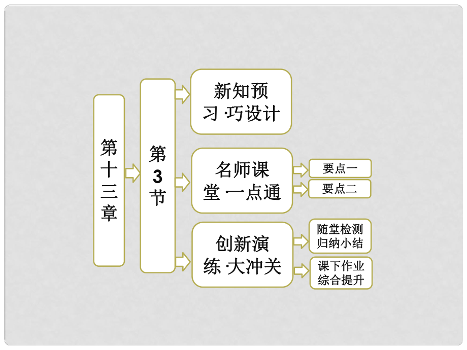 高中物理 第十三章 光 第3節(jié) 光的干涉課件 新人教版選修34_第1頁