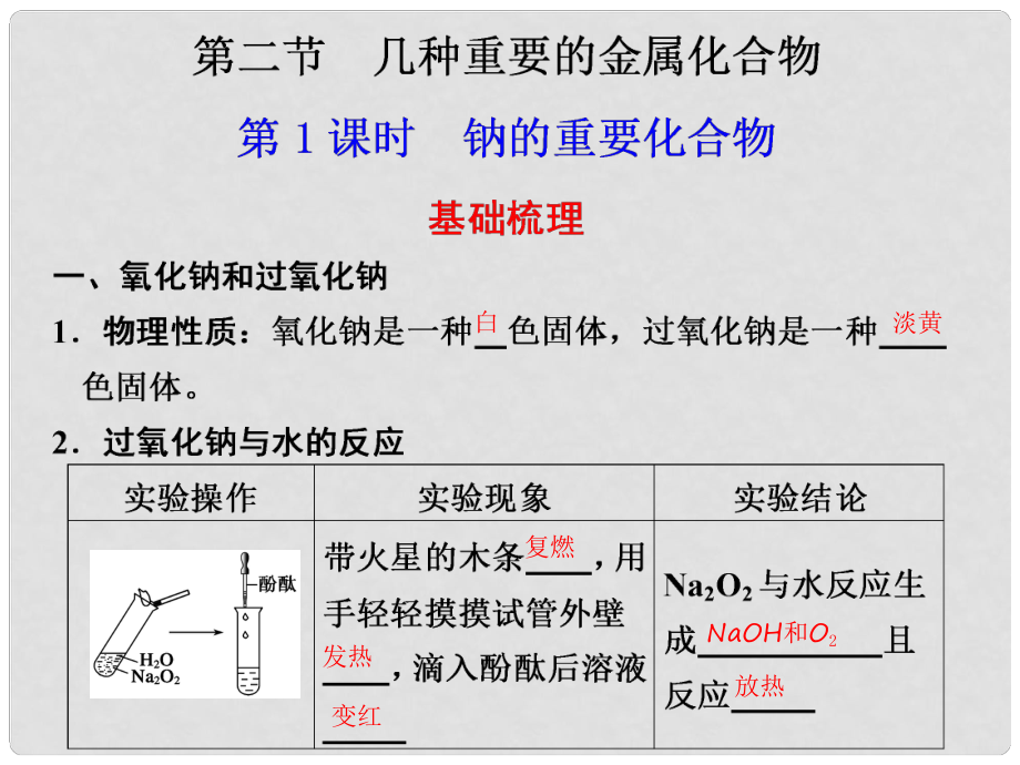 高中化學 第3章 金屬及其化合物 第2節(jié) 幾種重要的金屬化合物（第1課時）課件 新人教版必修1_第1頁