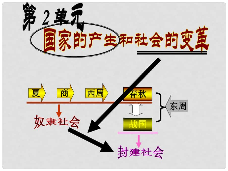 中考?xì)v史一輪復(fù)習(xí) 第二單元 國家的產(chǎn)生和社會變革課件 新人教版_第1頁