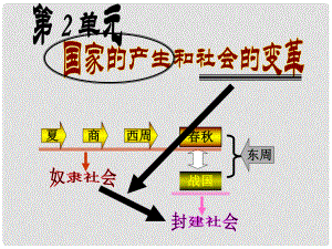 中考?xì)v史一輪復(fù)習(xí) 第二單元 國家的產(chǎn)生和社會變革課件 新人教版