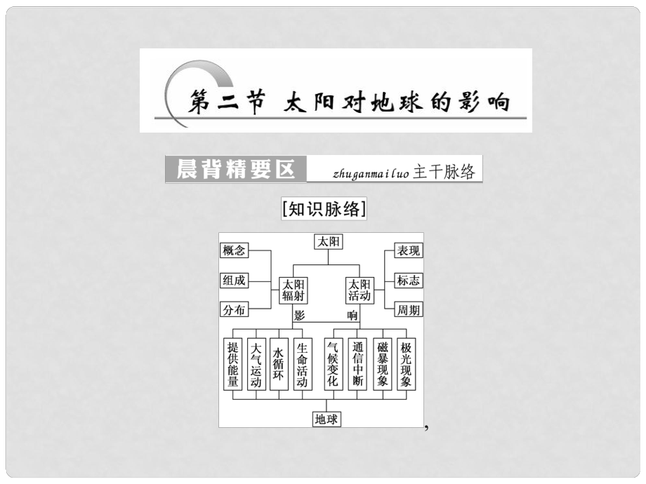 高中地理 第一章 宇宙中的地球 第2节 太阳对地球的影响课件 中图版必修1_第1页