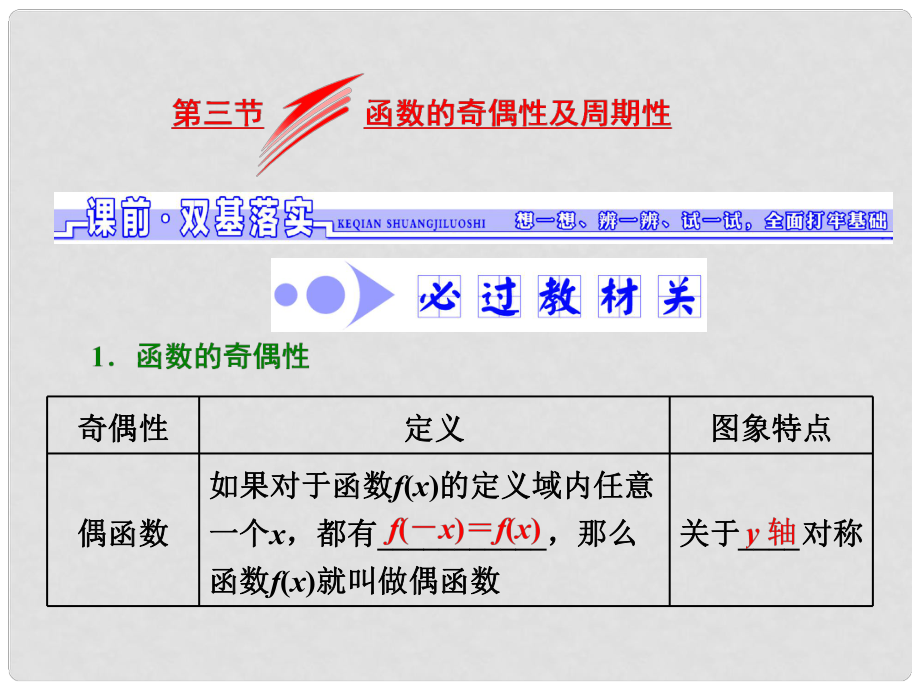 高考數(shù)學(xué)大一輪復(fù)習(xí) 第二章 函數(shù)、導(dǎo)數(shù)及其應(yīng)用 第三節(jié) 函數(shù)的奇偶性及周期性課件 文_第1頁(yè)