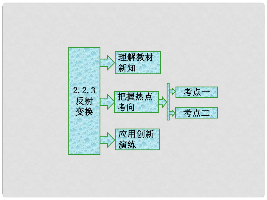 高中數(shù)學(xué) 2.2 幾種常見的平面變換 2.2.3 變換的復(fù)合與矩陣的乘法反射變換課件 蘇教版選修42_第1頁