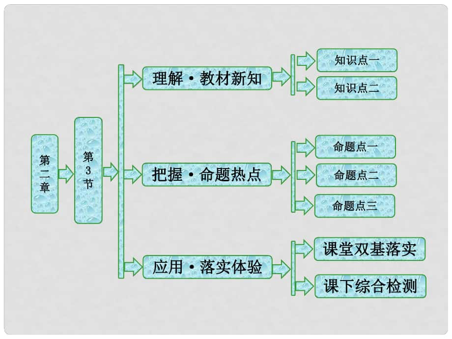 高中物理 第二章 機(jī)械波 第3節(jié) 波的圖像課件 教科版選修34_第1頁