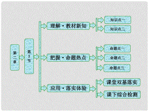 高中物理 第二章 機械波 第3節(jié) 波的圖像課件 教科版選修34