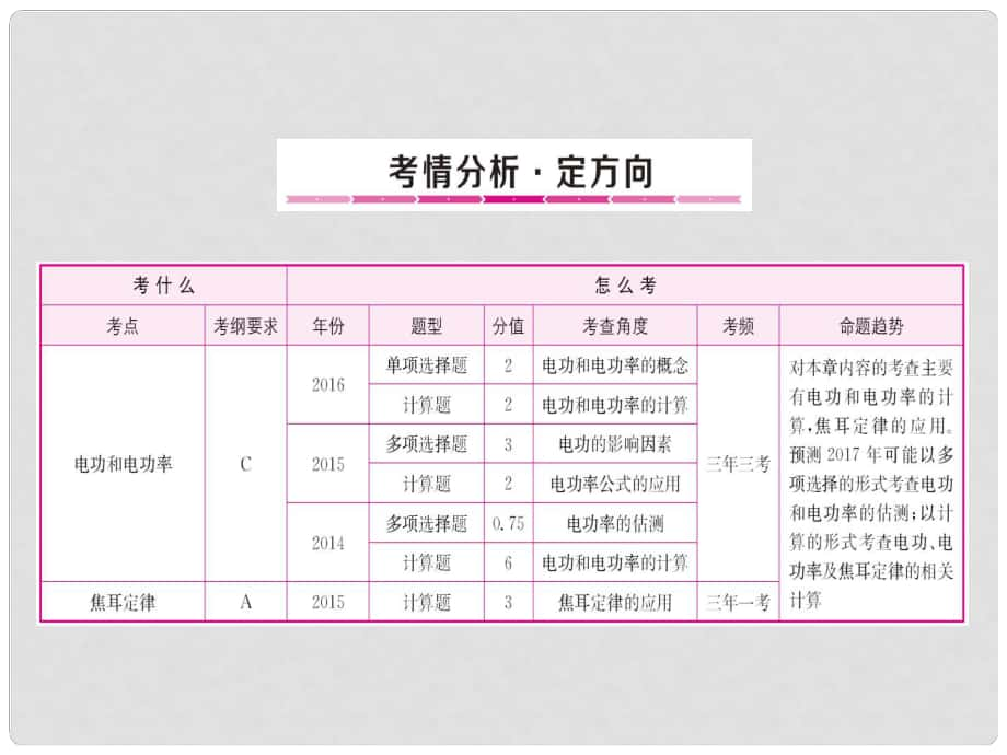 山东省中考物理复习 第16章 电流做功与电功率课件_第1页