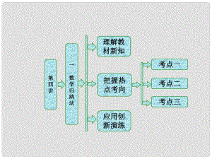 高中數(shù)學(xué) 第四講 用數(shù)學(xué)歸納法證明不等式 一 數(shù)學(xué)歸納法同步配套課件 新人教A版選修45