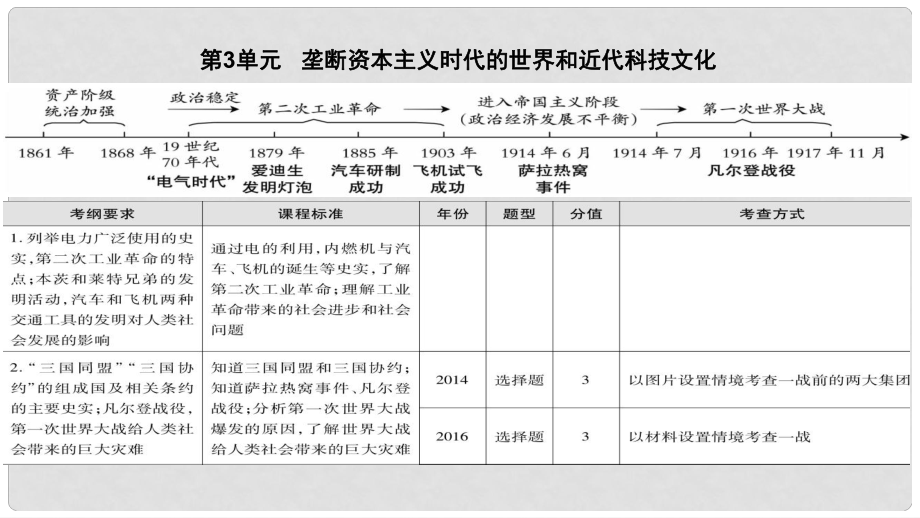 廣東省中考?xì)v史 第一部分 基礎(chǔ)過關(guān)模塊五 世界近代史 第三單元 壟斷資本主義時(shí)代的世界和近代科技文化課件_第1頁