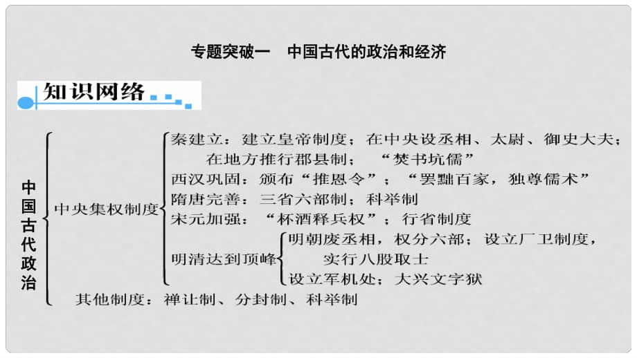 广东省中考历史 第二部分 专题知识网络课件_第1页