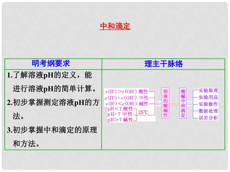 江蘇省揚州市寶應縣城鎮(zhèn)中學高三化學一輪復習 中和滴定課件_第1頁