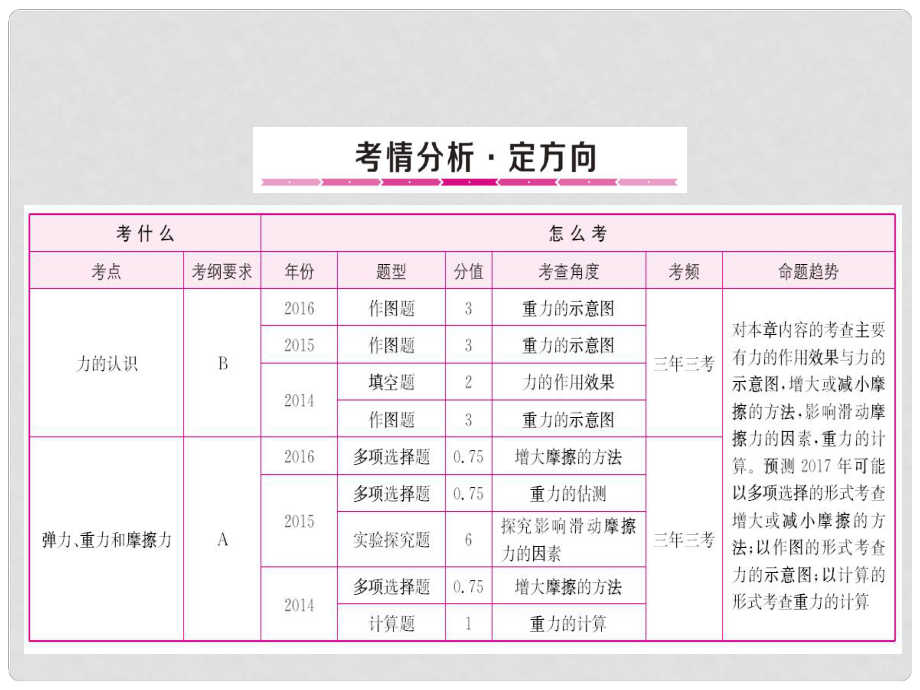 山东省中考物理复习 第6章 熟悉而陌生的力课件_第1页