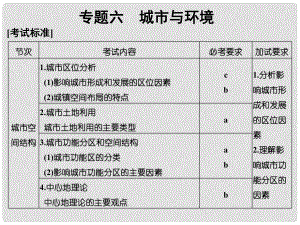 高考地理 專題復(fù)習(xí) 專題六 城市與環(huán)境課件