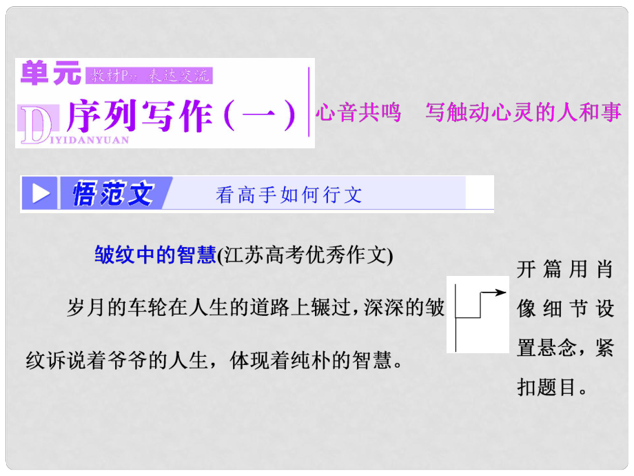 高中語(yǔ)文 單元序列寫作（一）心音共鳴 寫觸動(dòng)心靈的人和事課件 新人教版必修1_第1頁(yè)