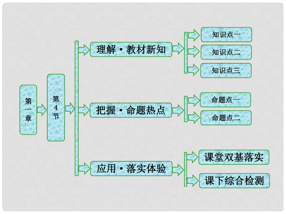 高中物理 第一章 机械振动 第4节 阻尼振动 受迫振动课件 教科版选修34_第1页