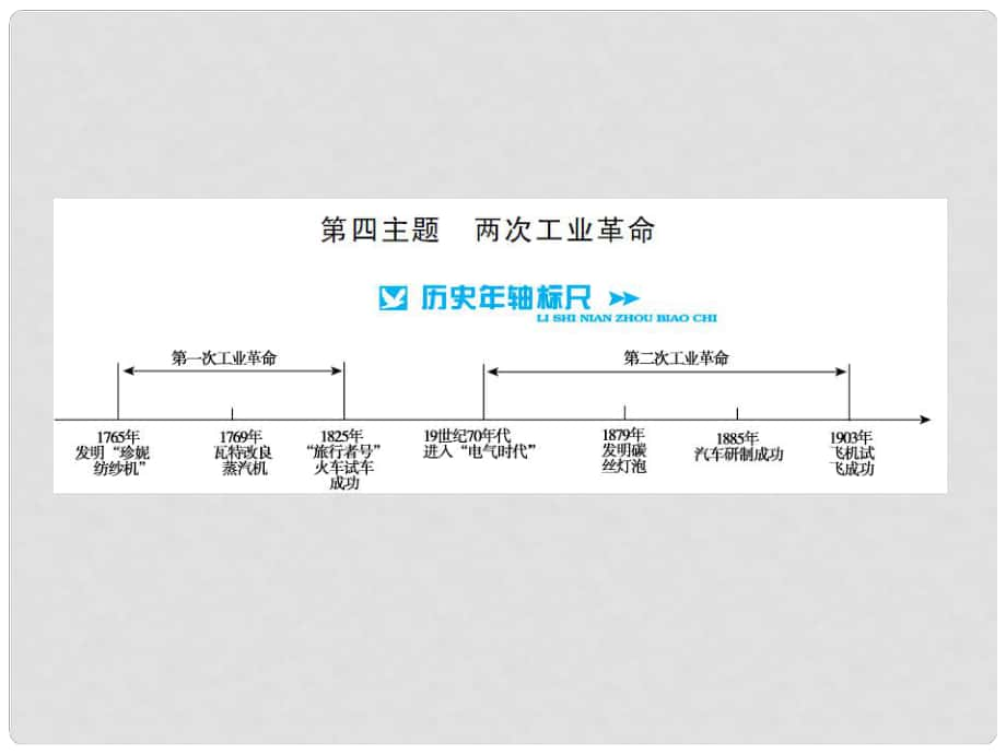 中考历史 基础知识夯实 模块五 世界近代史 第四单元 两次工业革命讲义课件 岳麓版_第1页