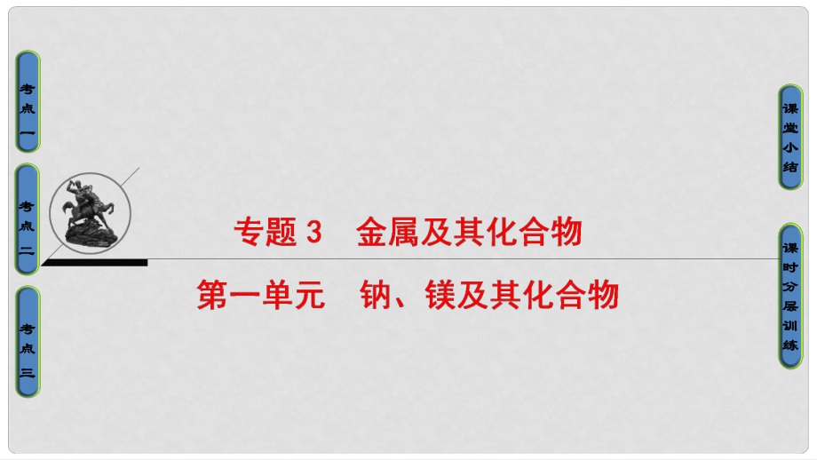 高三化學(xué)一輪復(fù)習(xí) 專題3 第1單元 鈉、鎂及其化合物課件 蘇教版_第1頁