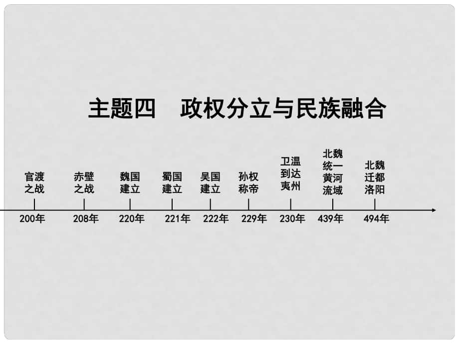 中考?xì)v史 主題4 政權(quán)分立與民族融合復(fù)習(xí)課件_第1頁(yè)