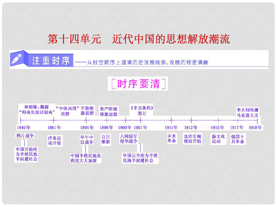 高考歷史一輪總復(fù)習(xí) 第十四單元 近代中國的思想解放潮流 第28講 近代中國的思想解放潮流課件 新人教版_第1頁