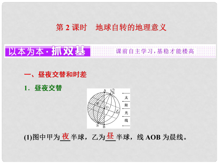 高中地理 第一章 行星地球 第三節(jié) 地球的運(yùn)動(dòng)（第2課時(shí)）地球自轉(zhuǎn)的地理意義課件 新人教版必修1_第1頁(yè)