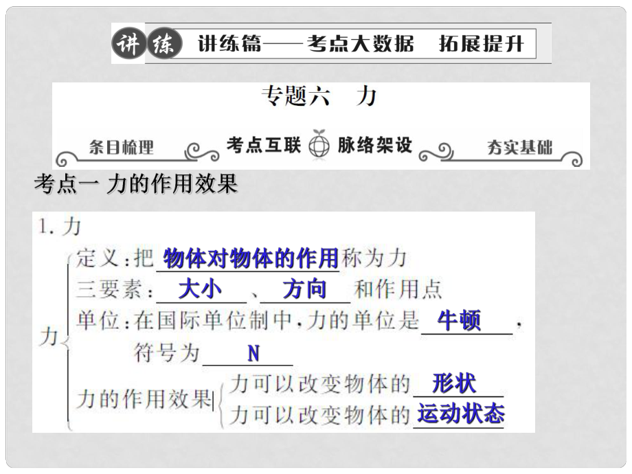 江蘇省宿遷市泗洪縣中考物理專題復(fù)習(xí) 六 力課件_第1頁