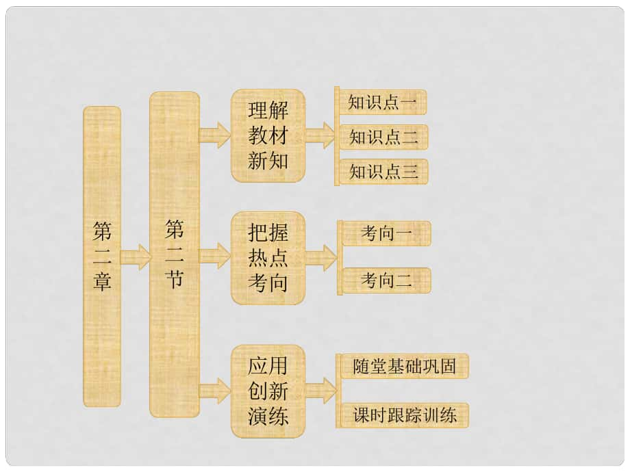 高中物理 第二章 探究匀变速直线运动规律 第二节 自由落体运动规律课件 粤教版必修1_第1页