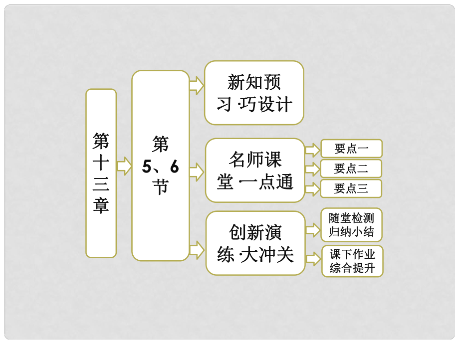 高中物理 第十三章 光 第5節(jié) 光的衍射 第6節(jié) 光的偏振課件 新人教版選修34_第1頁