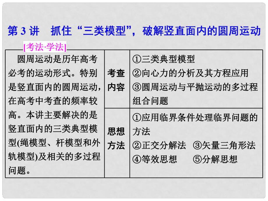 高考物理二輪復(fù)習(xí) 第3講 抓住“三類模型”破解豎直面內(nèi)的圓周運動課件_第1頁