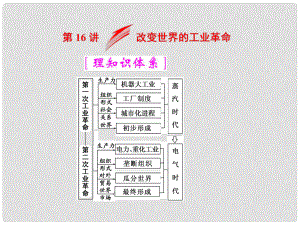 高考歷史一輪復(fù)習(xí) 第八單元 工業(yè)文明的崛起 第16講 改變世界的工業(yè)革命課件 岳麓版