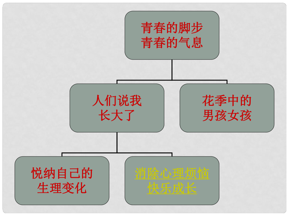 七年级政治下册 112消除心理烦恼 快乐成长课件 鲁教版_第1页