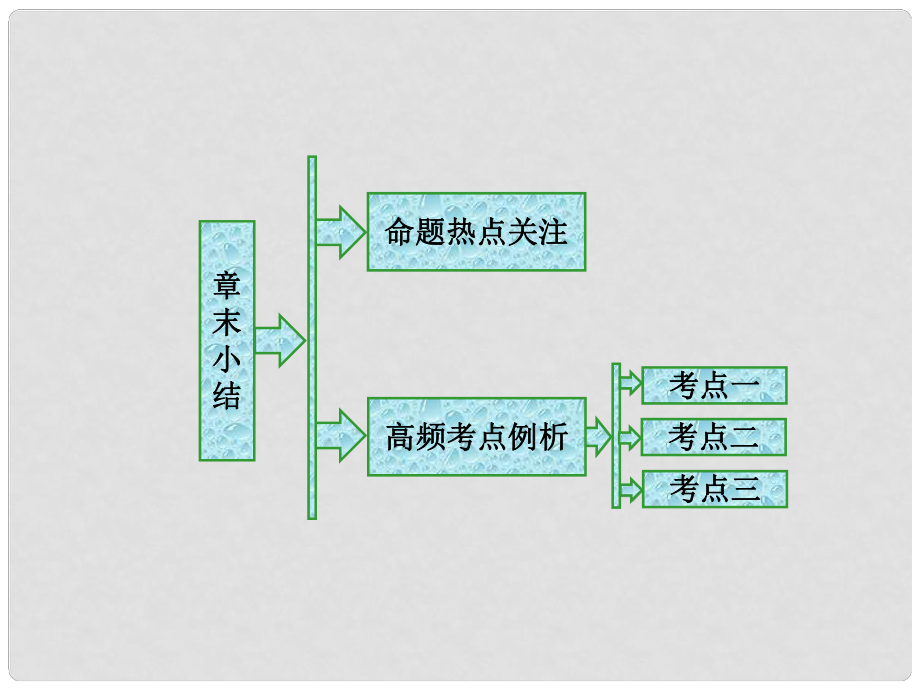 高中數(shù)學 章末小結課件 蘇教版選修42_第1頁